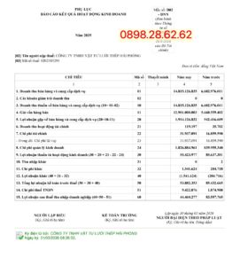 Doanh thu lưới thép 2025