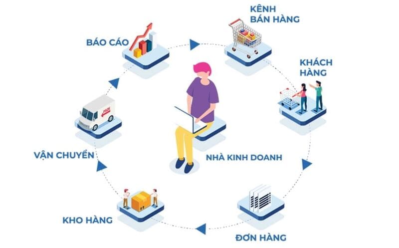 Chính Sách Bán Hàng